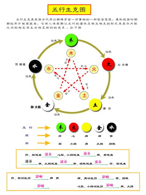 灰色代表什么五行|五行所代表的颜色、方位、形状、数字以及应用